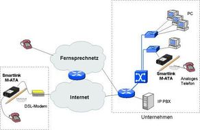 VoIP Adapter